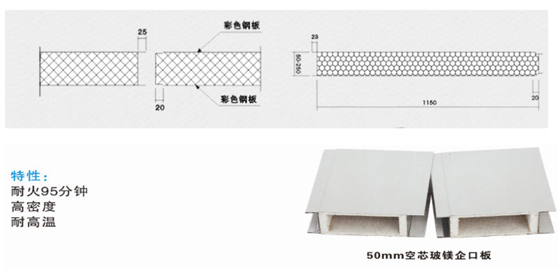 湖南正普凈化科技有限公司,湘潭彩鋼夾芯板銷售,湘潭彩鋼板銷售