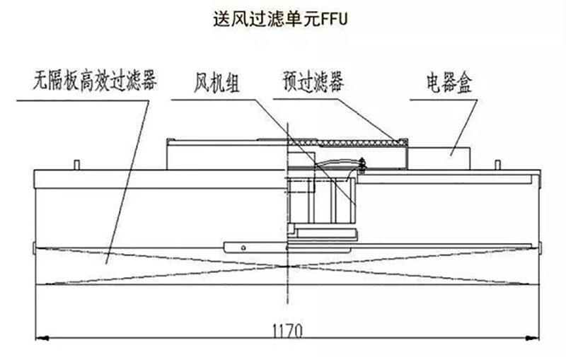 巖棉玻鎂夾芯板,凈化板材